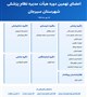 اعضای نهمین دوره هیأت مدیره نظام پزشکی سیرجان